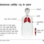 कोरोना महामारी Covid-19 or corona ✅✅✅