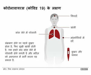 कोरोना महामारी Covid-19 or corona ✅✅✅