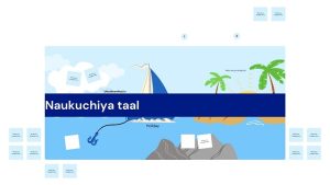 naukuchiya tal