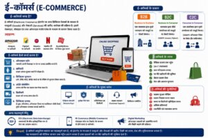 e commerce notes UOU-GECOM-01 (E-COMMERCE NOTES) hindi
